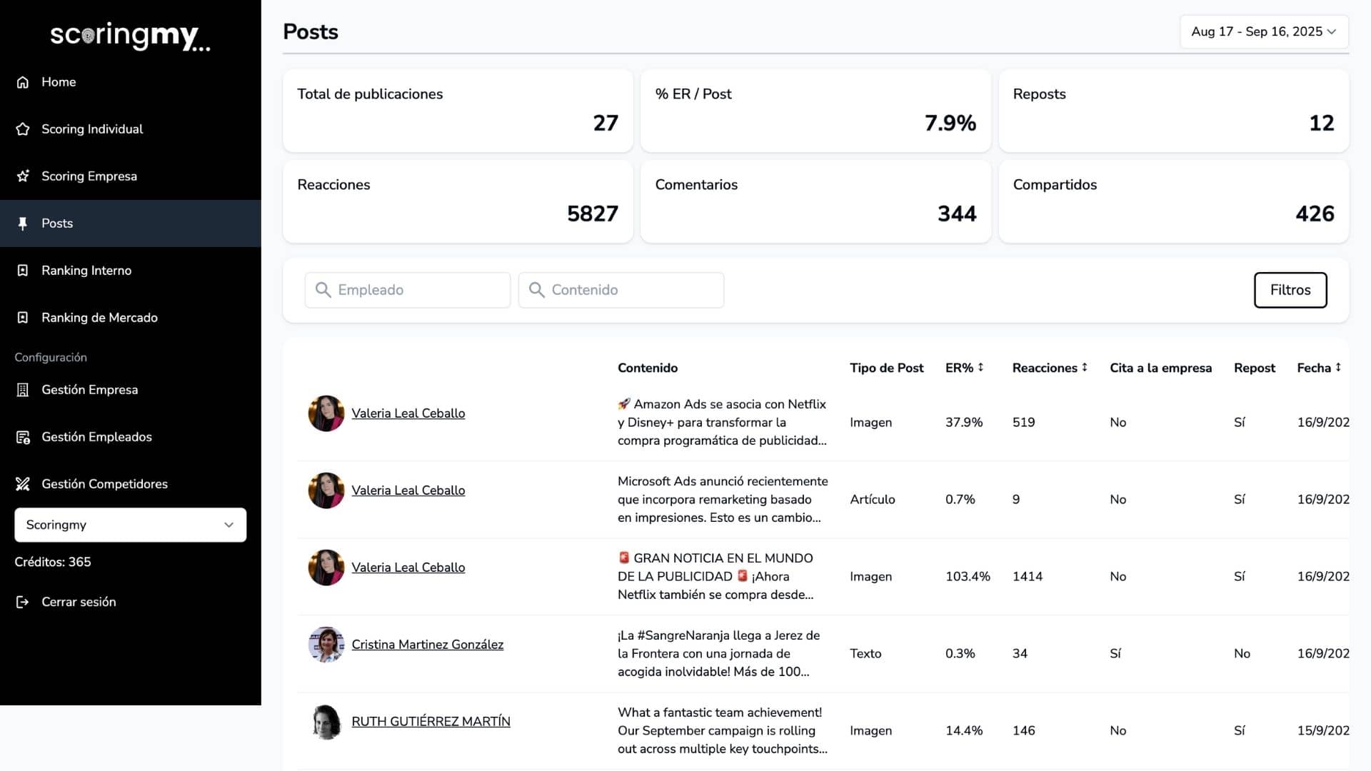Analitycs Linkedin Business Professionals Post Analytics