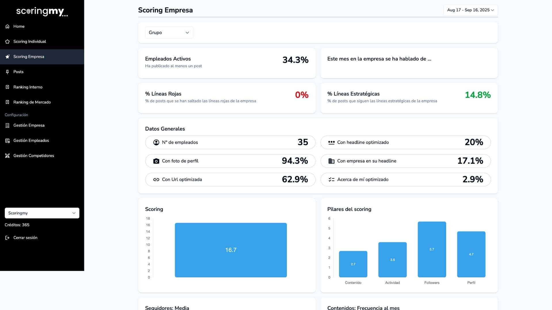 Analitycs Linkedin Business Professionals 