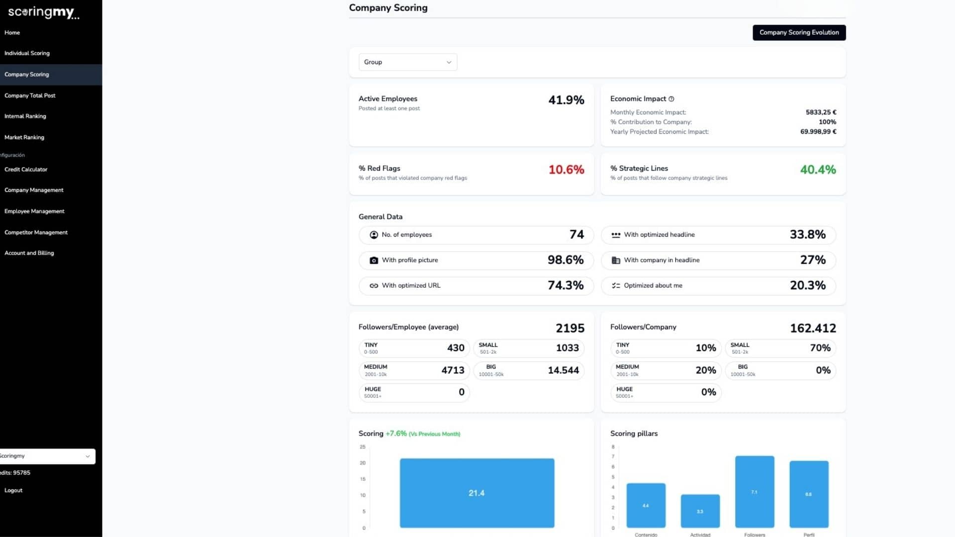 company scoring - scoringmy