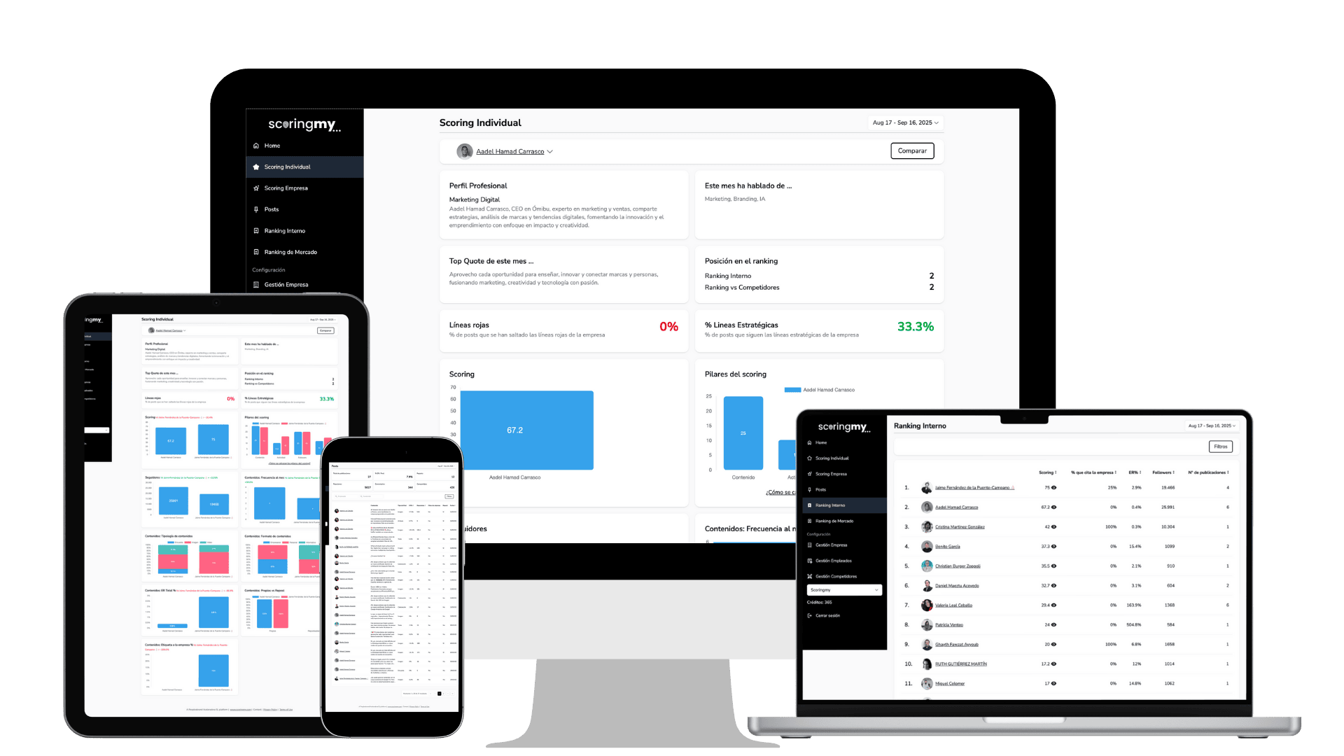 Scoringmy Linkedin Analytics for Business