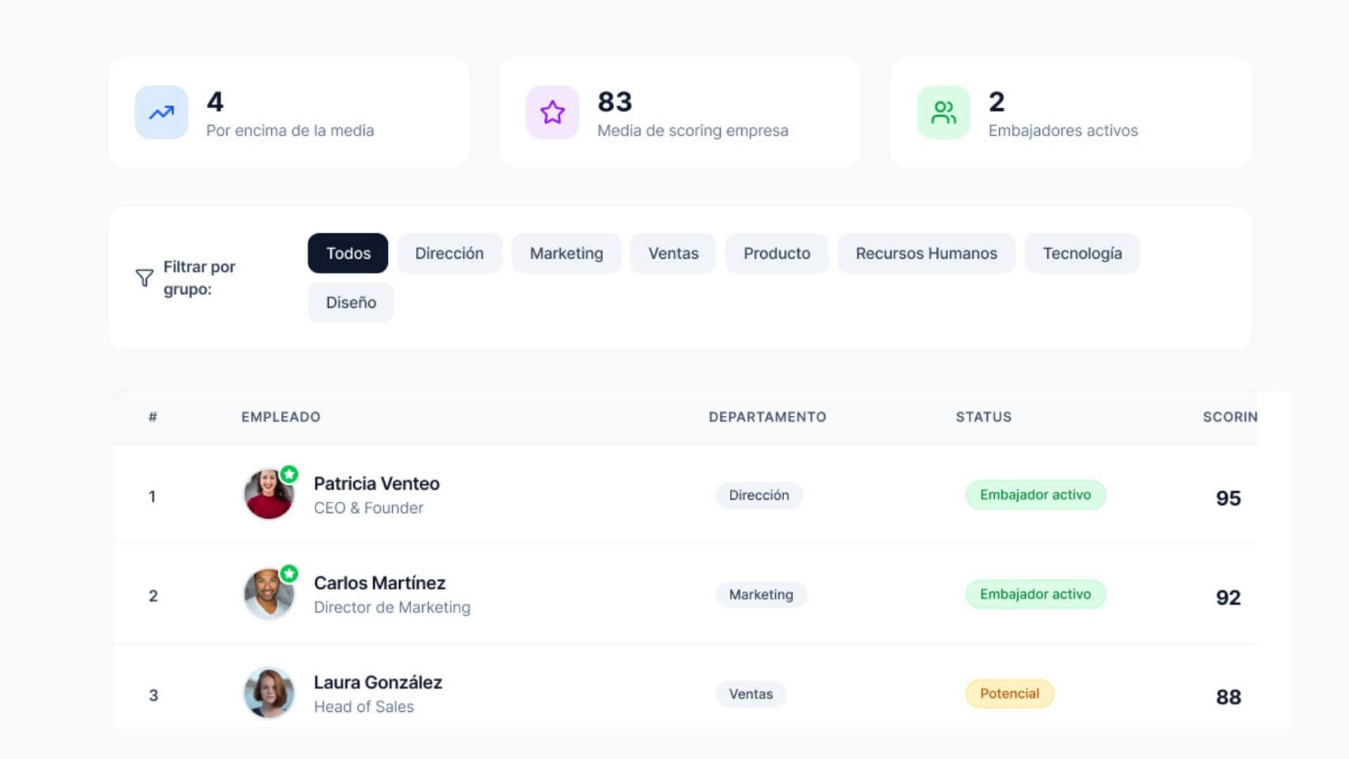 Embajadores potenciales Scoringmy