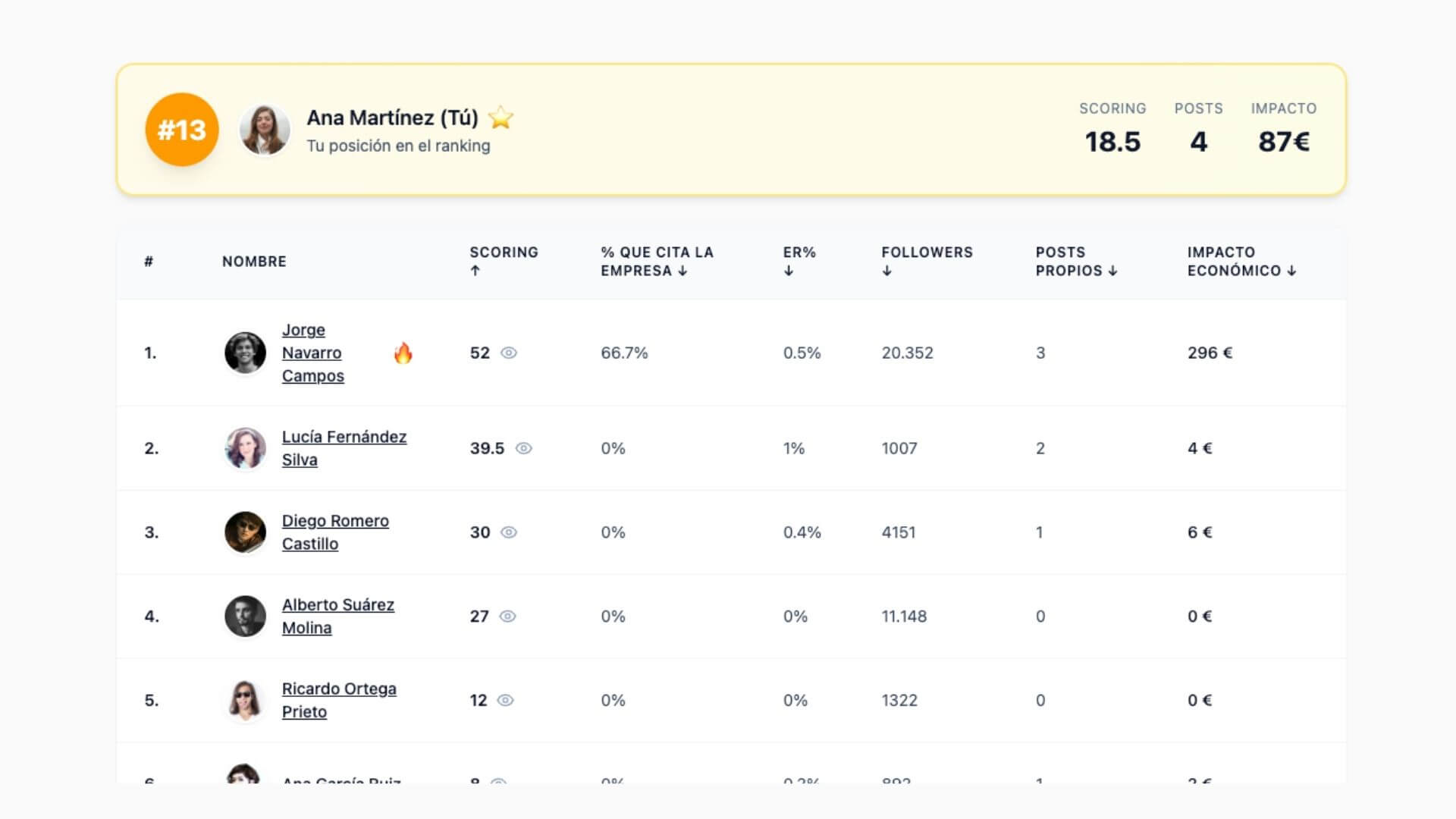 Rankiing interno Scoringmy