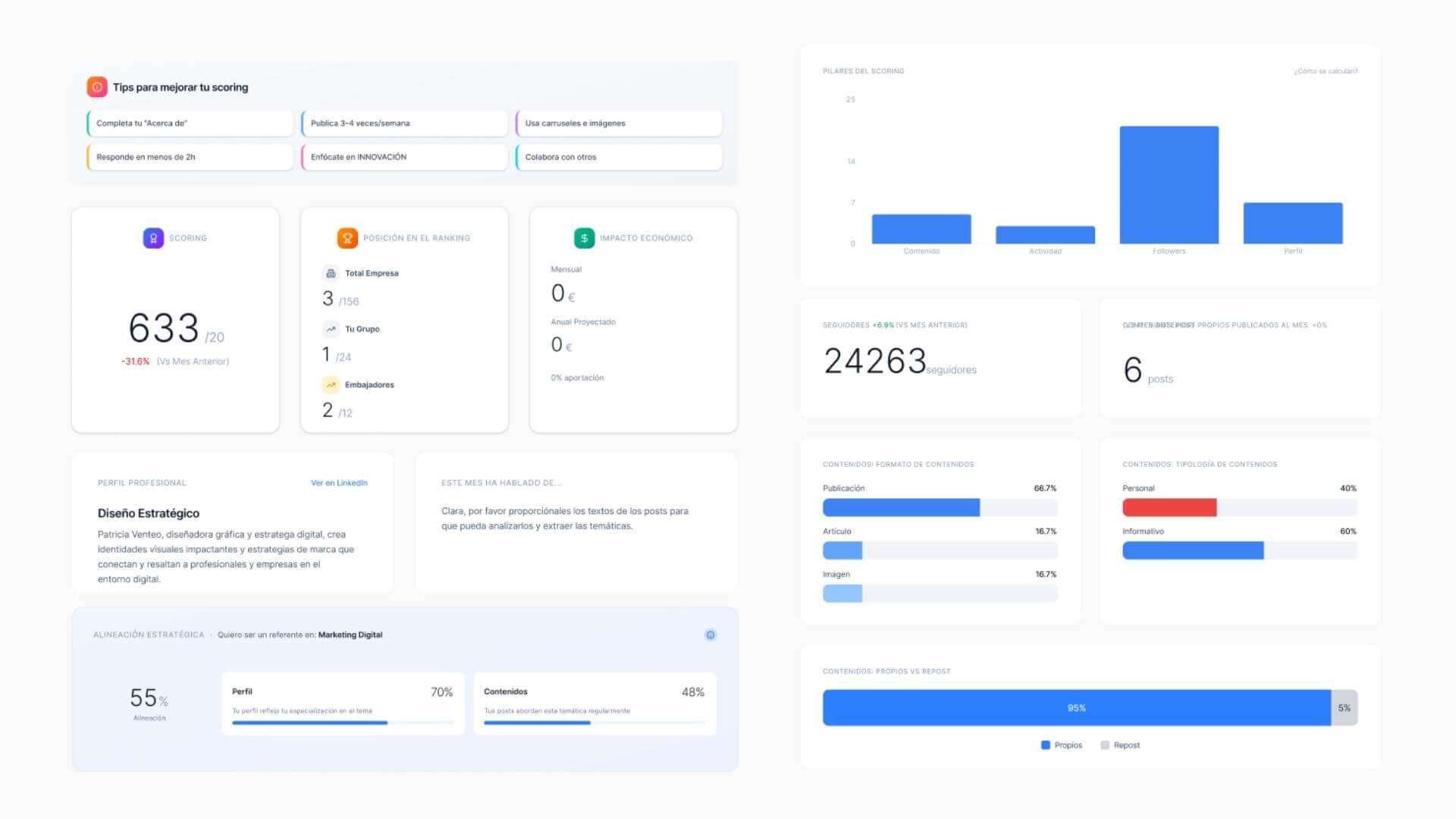 scoring individual scoringmy