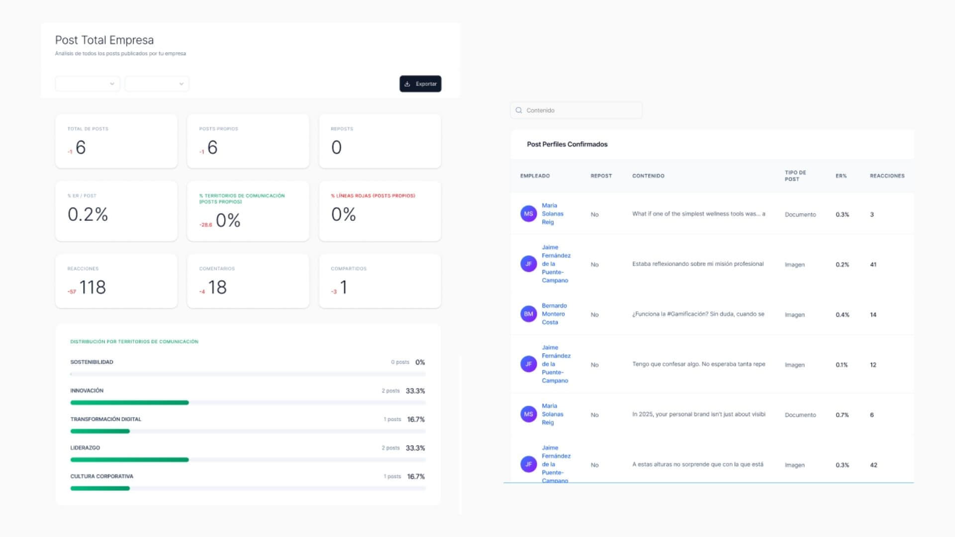 Post Total empresa scoringmy