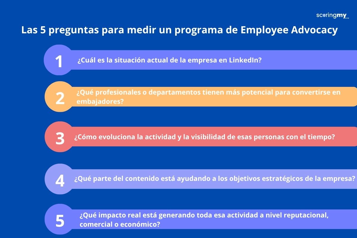Cómo medir un programa de Employee Advocacy en LinkedIn, KPIs, scoring e impacto económico