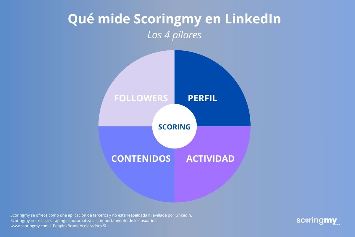 Employee Advocacy LinkedIn