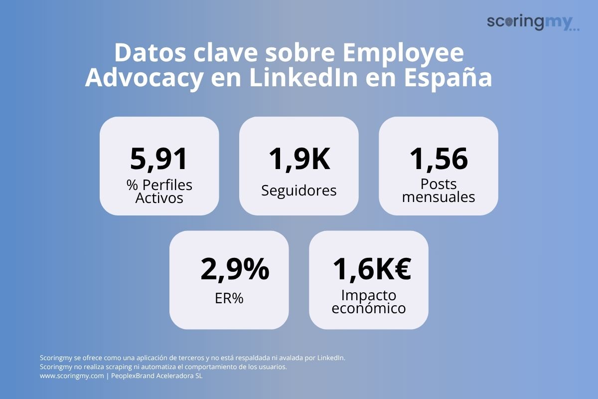 Employee Advocacy LinkedIn