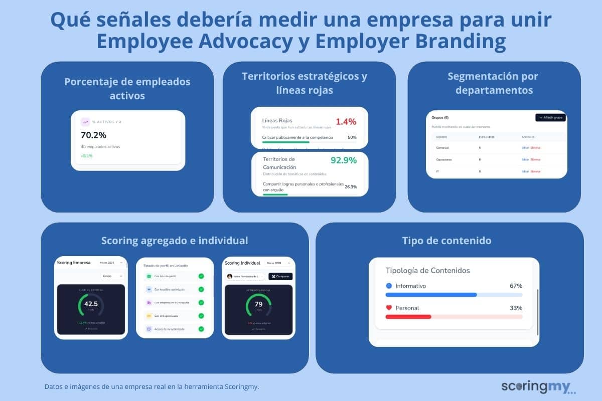Employee Advocacy y Employer Branding