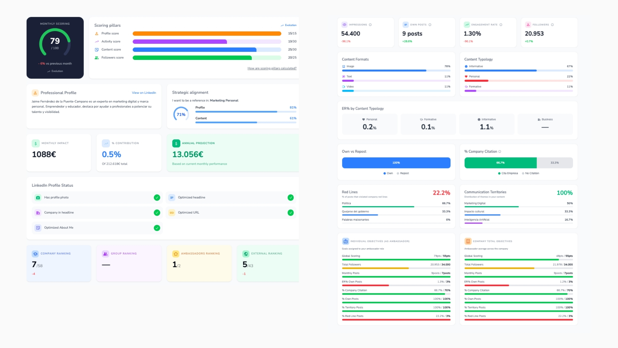 scoring individual scoringmy