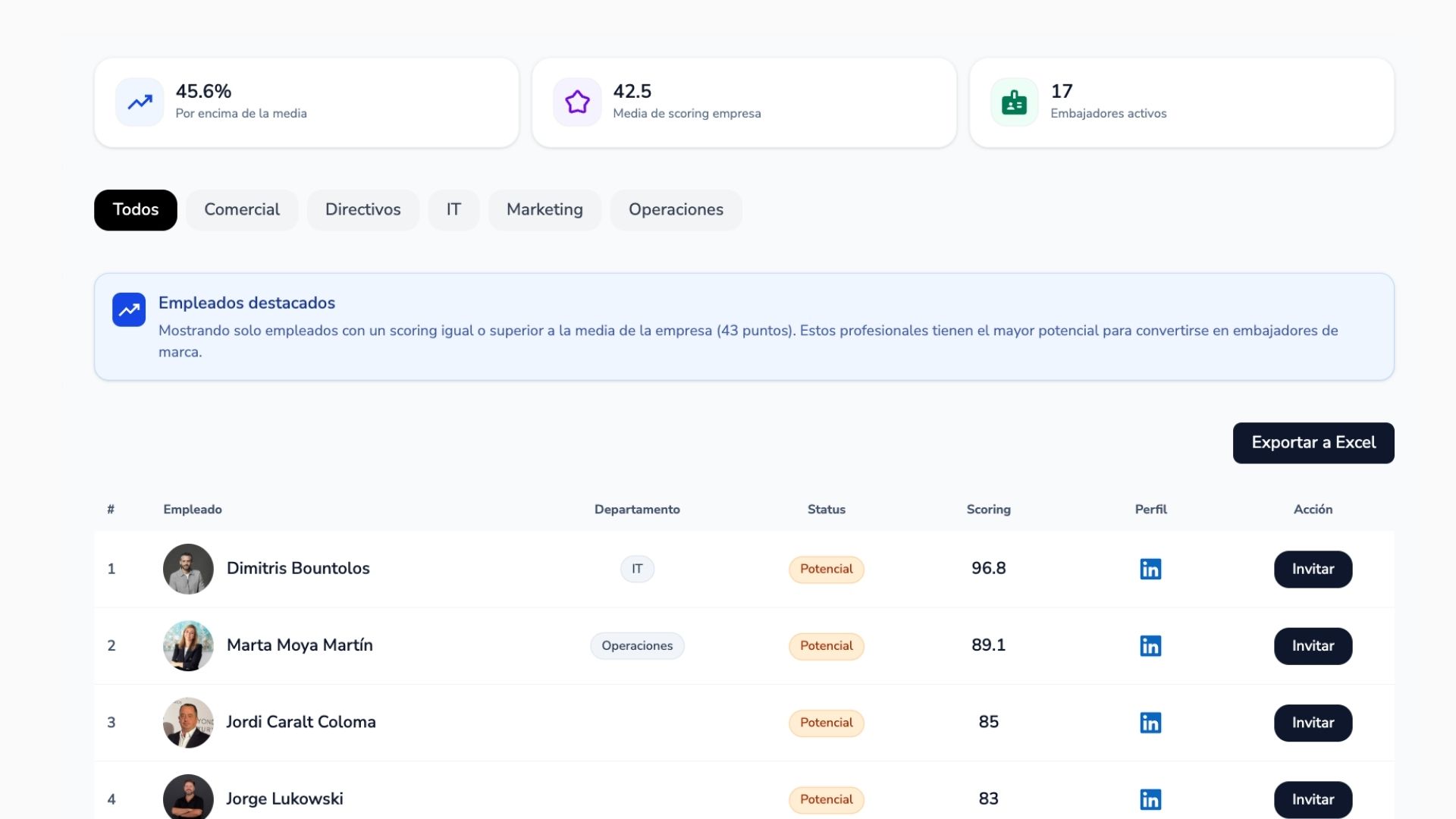 embajadores potenciales