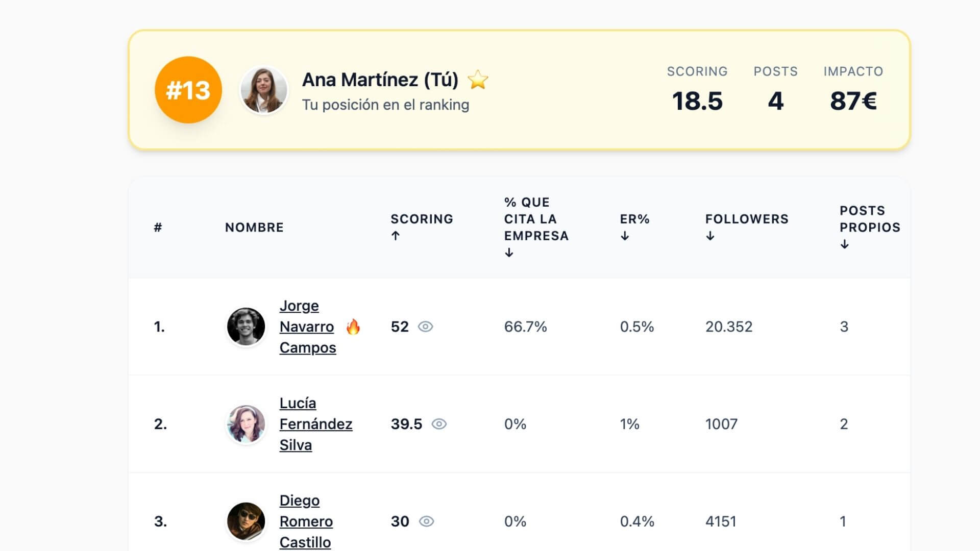 ranking scoringmy español