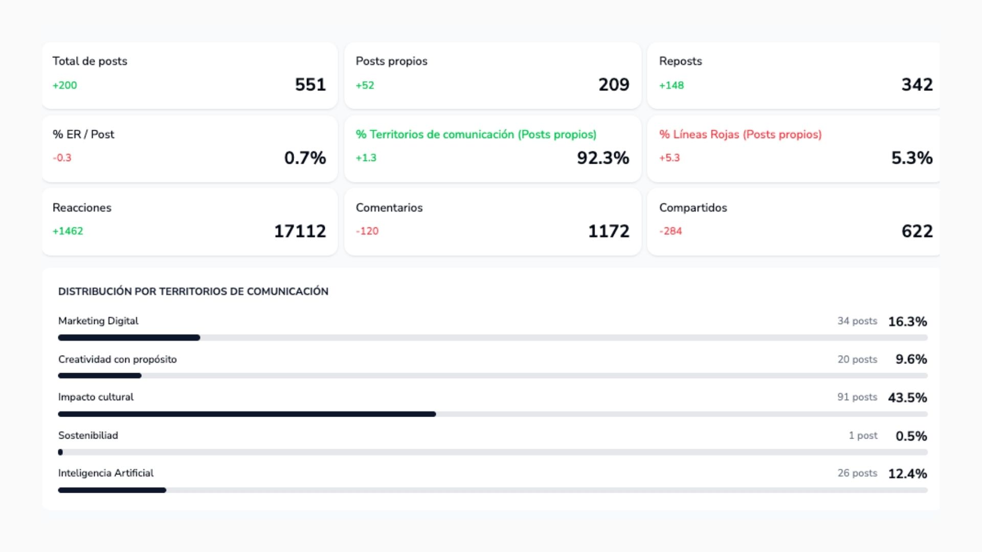 total post - scoringmy