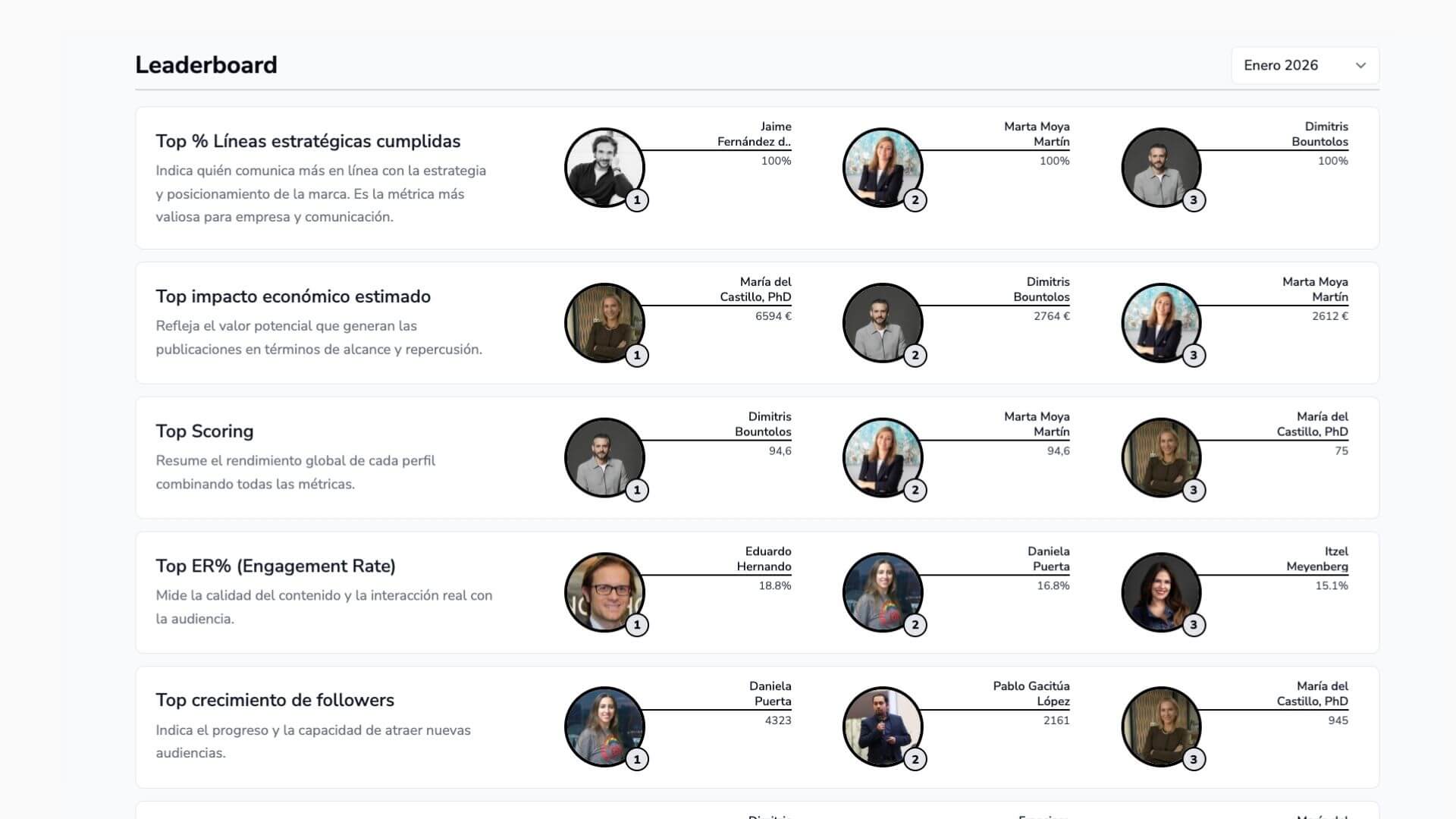 Leaderboard