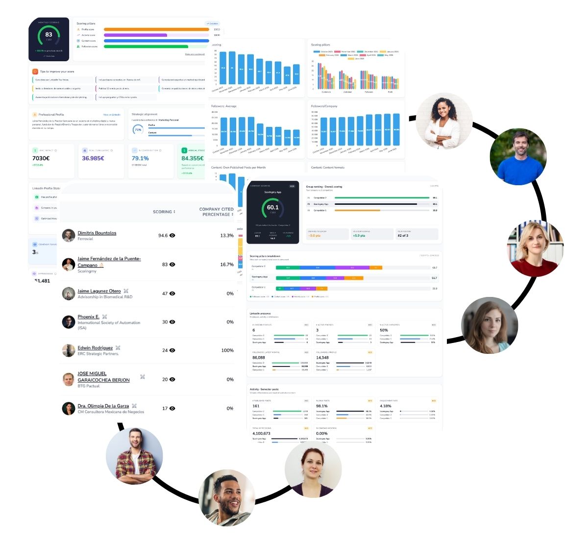 Scoringmy LinkedIn analytics: thought-leader scoring, detection and competitor benchmarking