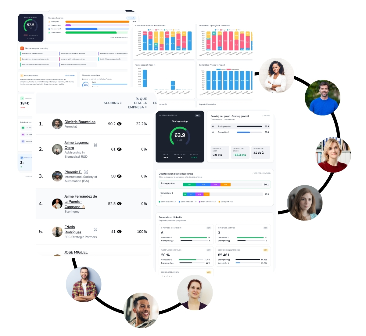 Scoringmy LinkedIn analytics: thought-leader scoring, detection and competitor benchmarking