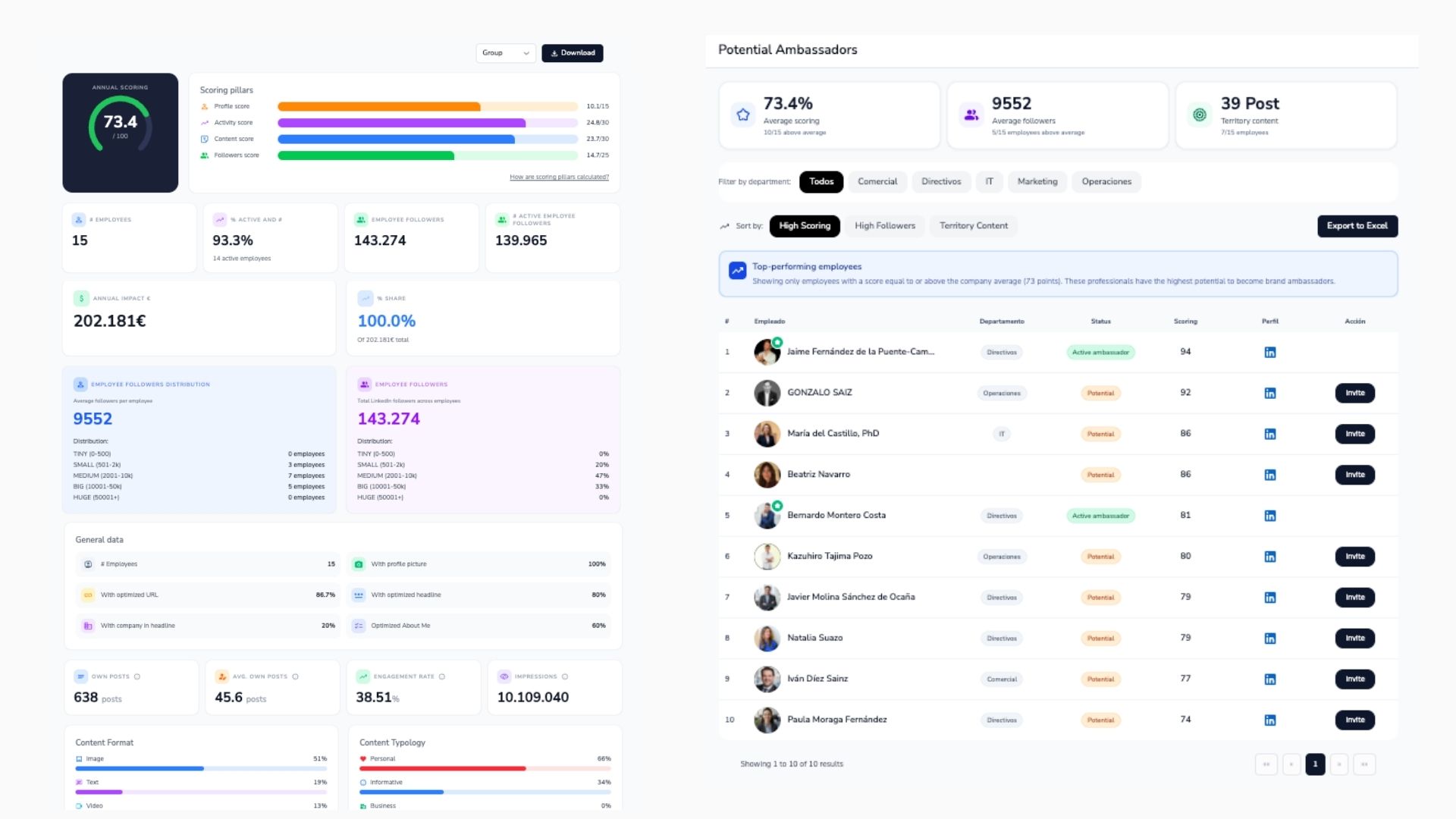 Employer brand analytics en LinkedIn