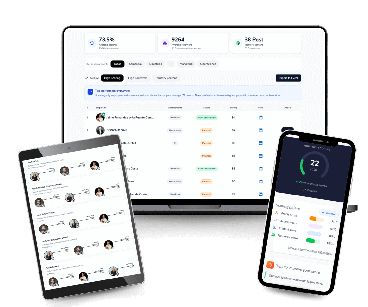 Potenciales embajadores- Employee Advocacy EN- Scoringmy