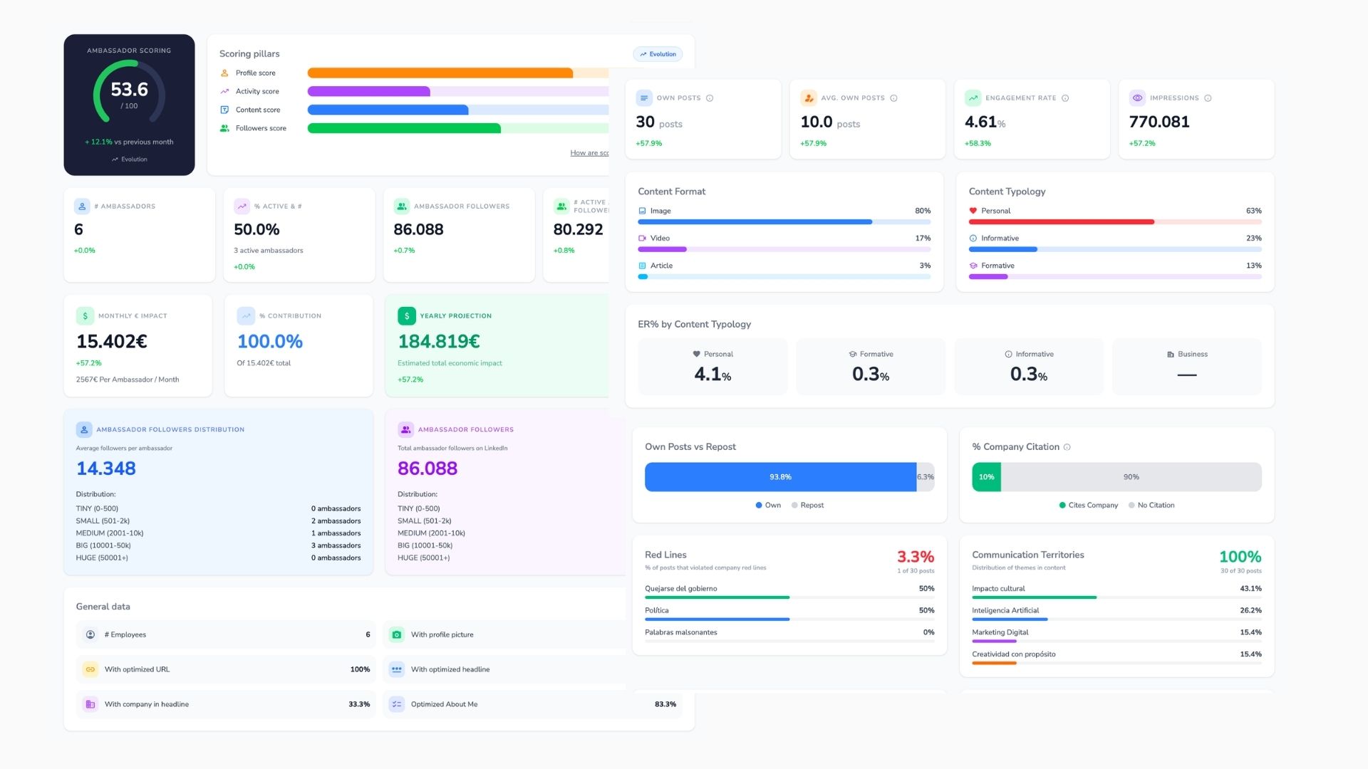 Advocate analysis