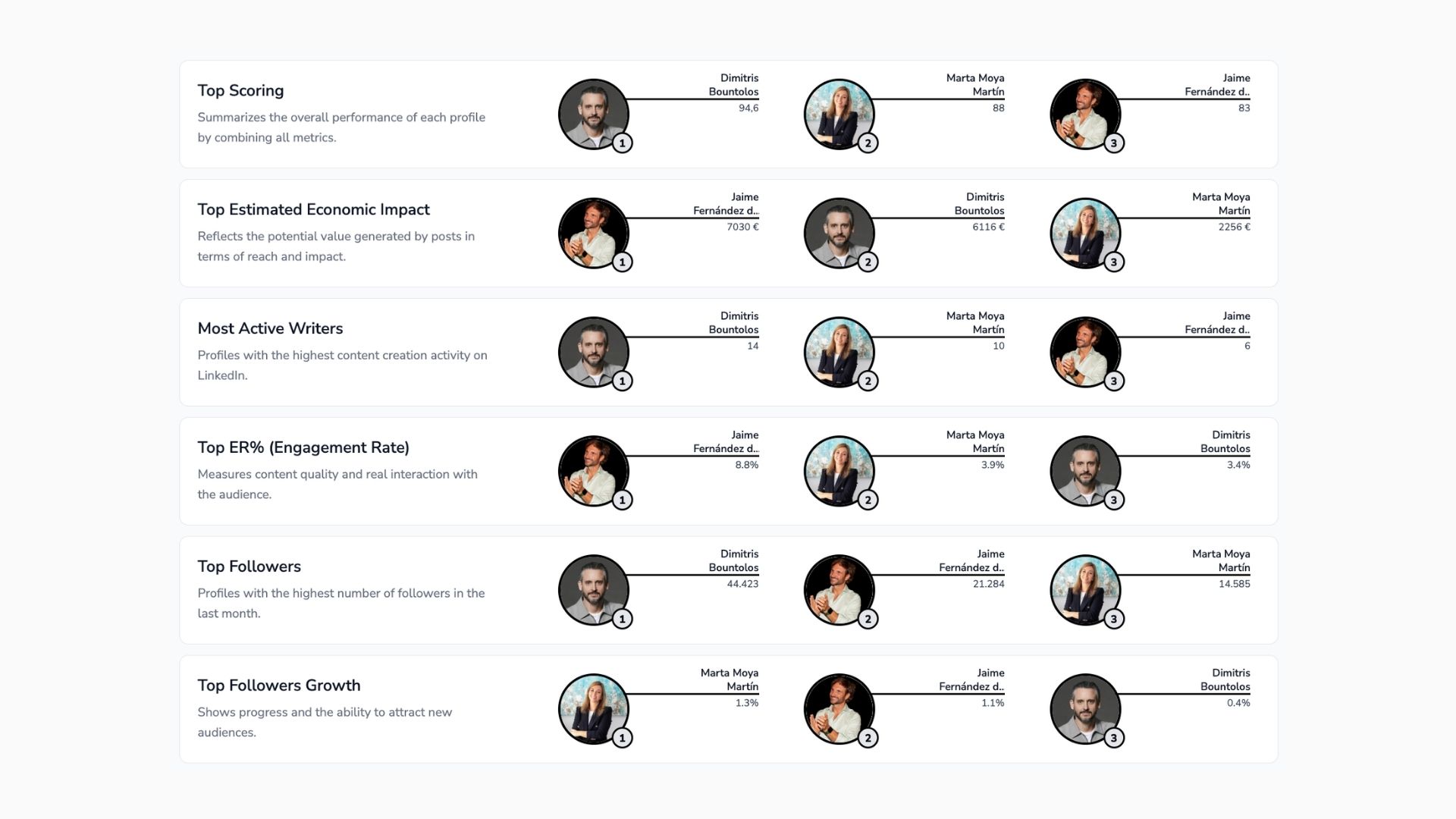 Leaderboard
