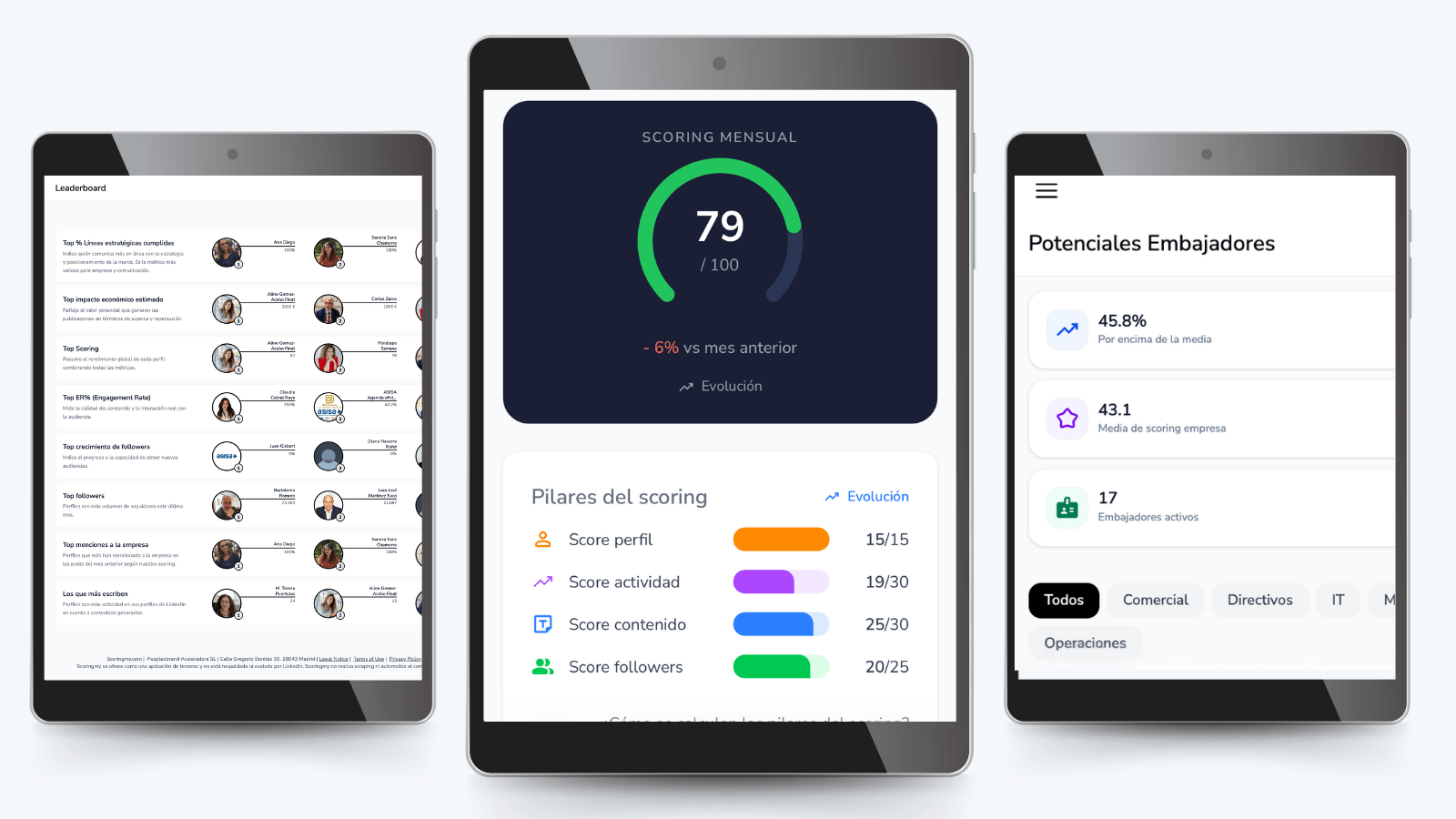 Plataforma de Employer Branding ScoringMy