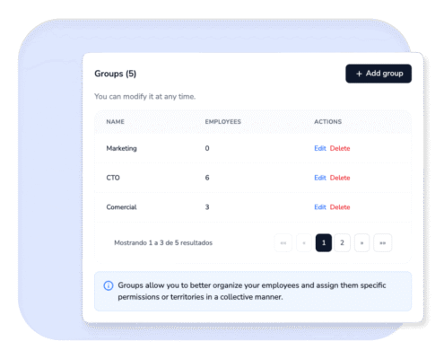 grupos - employee branding - scoringmy