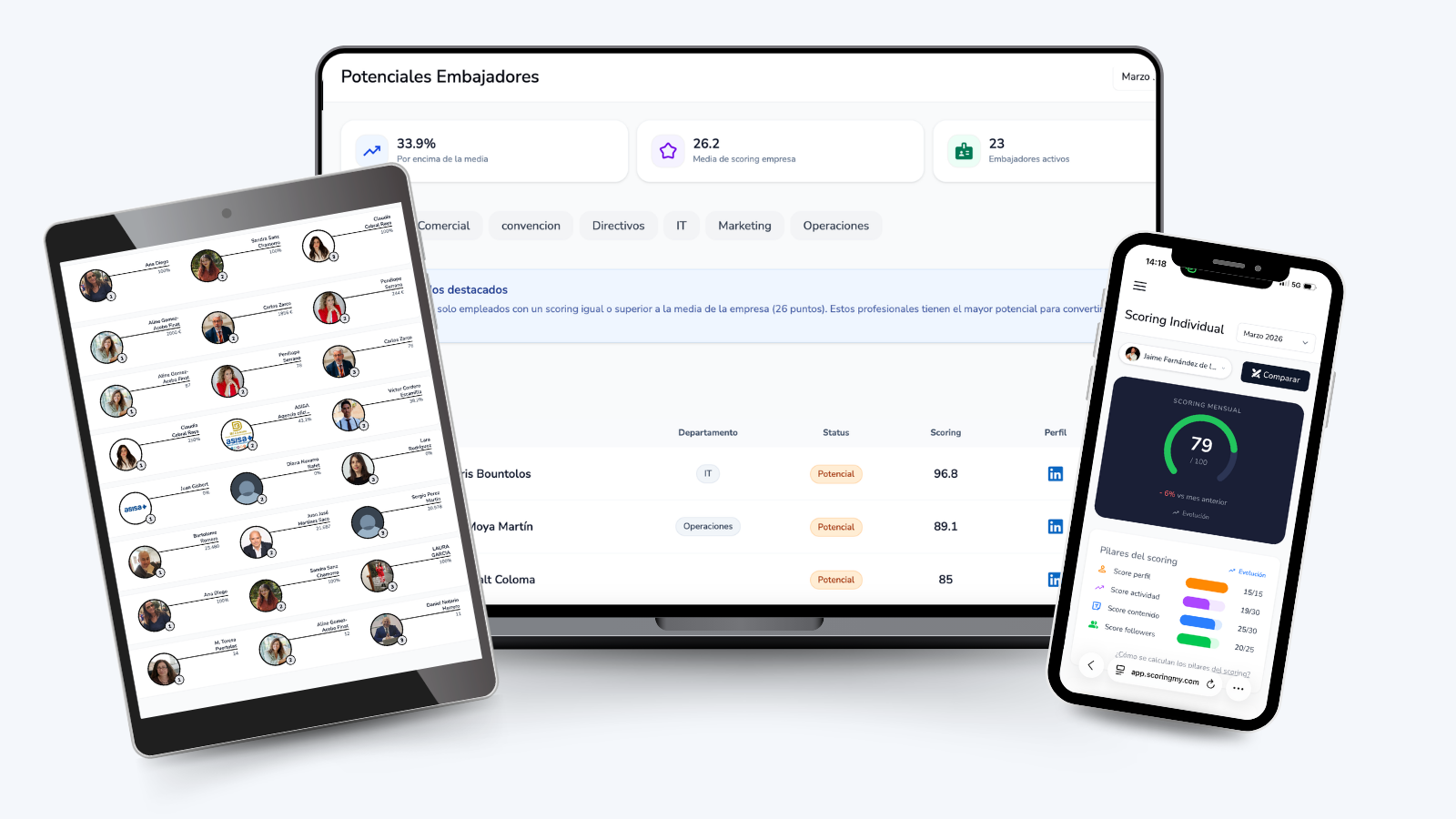 ScoringMy Employee Advocacy platform