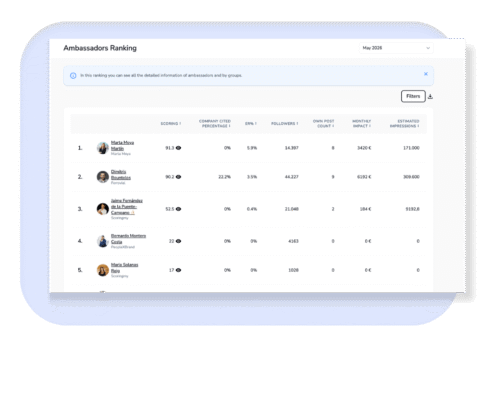 ranking scoringmy - Employee Advocacy EN
