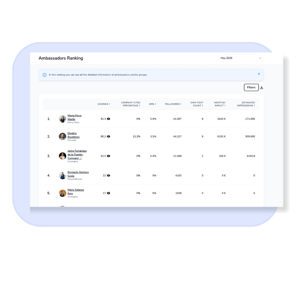 ranking scoringmy - Employee Advocacy EN