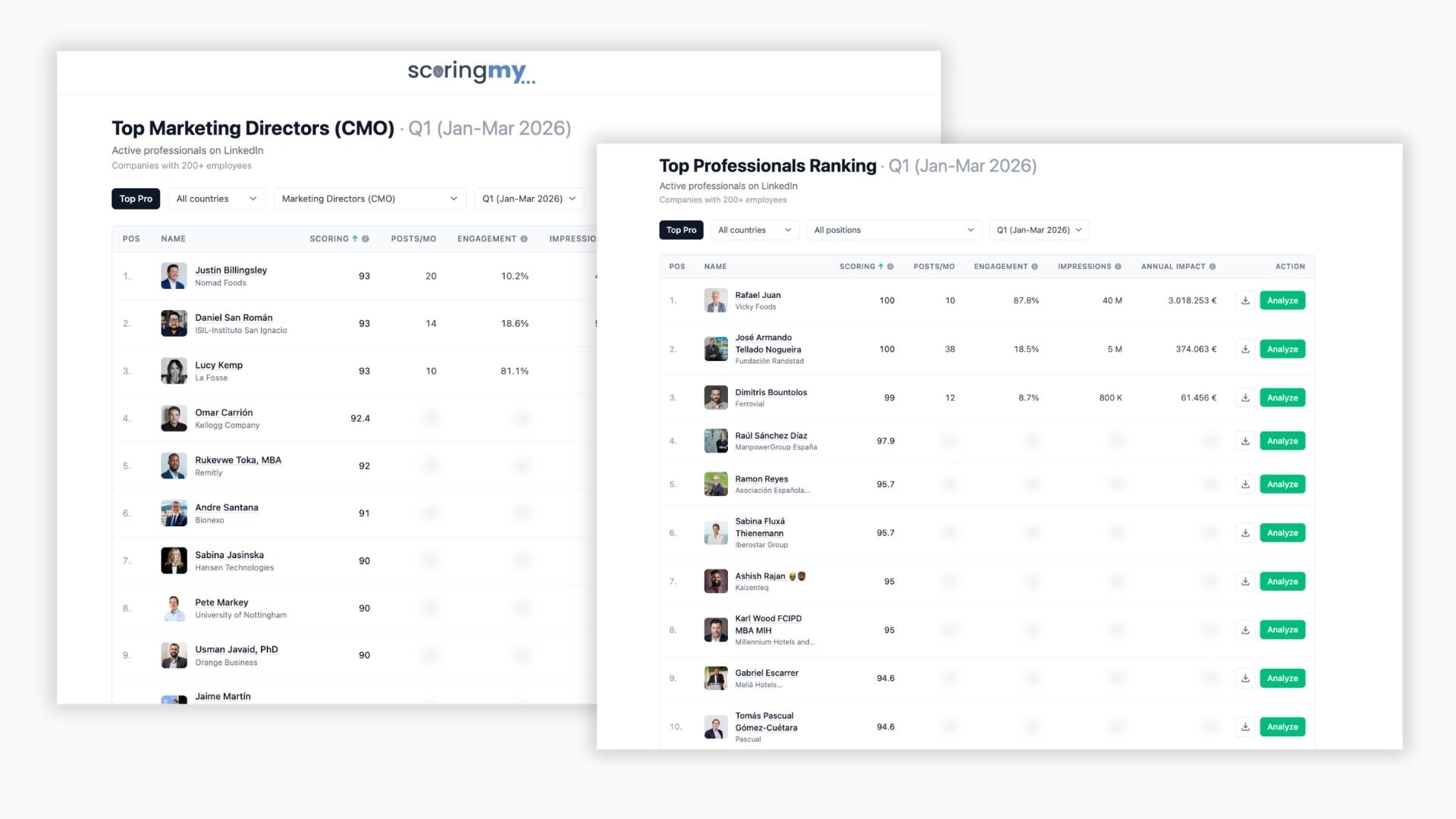 Top Executives ranking on LinkedIn