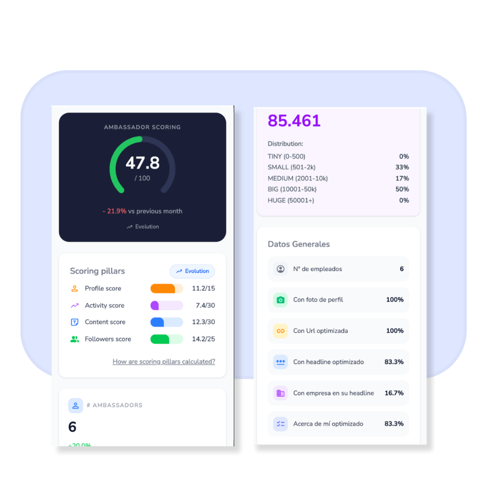 scoring empresa scoringmy - Employee Advocacy EN